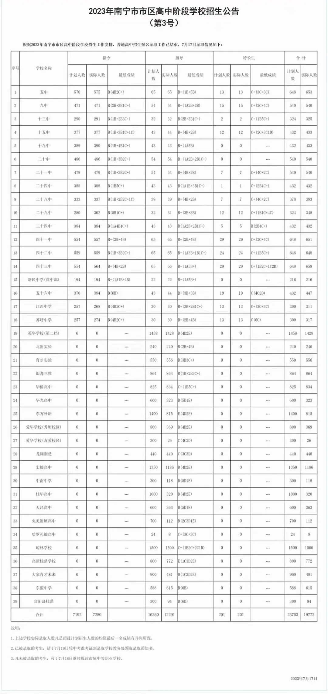 小初高|它来了它来了!广西中考政策重大调整,一起看看具体怎么说-第4张图片-四季读书网