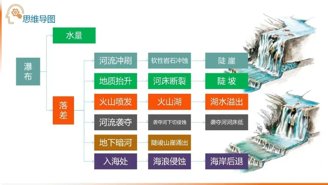 高考备考自然地理小专题思维导图大全-第83张图片-四季读书网