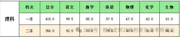高考陪读第二十七天, 省高考考前适应性测试参考分数线已出,再谈谈青春期(三)-第1张图片-四季读书网 高考陪读第二十七天, 省高考考前适应性测试参考分数线已出,再谈谈青春期(三)-第1张图片-四季读书网