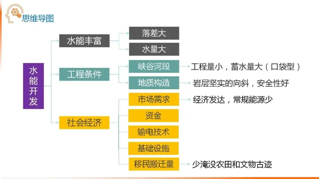 高考备考自然地理小专题思维导图大全-第56张图片-四季读书网