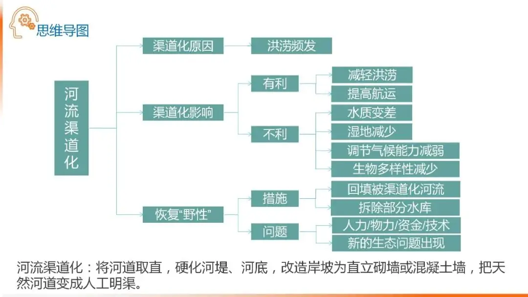 高考备考自然地理小专题思维导图大全-第41张图片-四季读书网