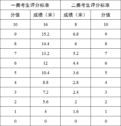 中考时间及志愿有变动,东莞2024年中考政策发布!-第5张图片-四季读书网