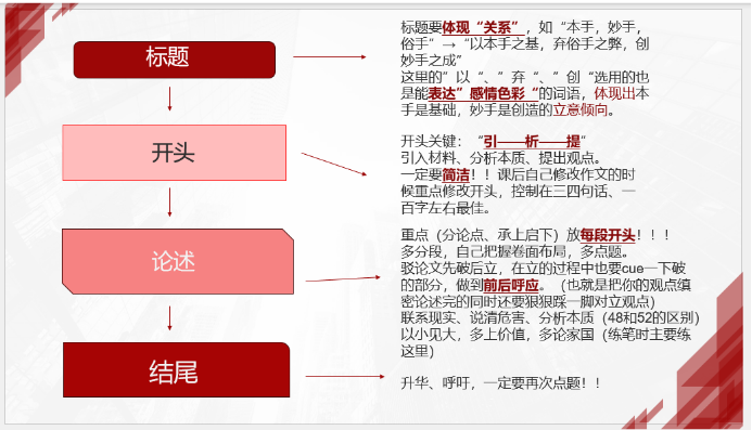 高考锦囊|怕什么真理无穷,进一寸有一寸的欢喜-第2张图片-四季读书网 高考锦囊|怕什么真理无穷,进一寸有一寸的欢喜-第2张图片-四季读书网
