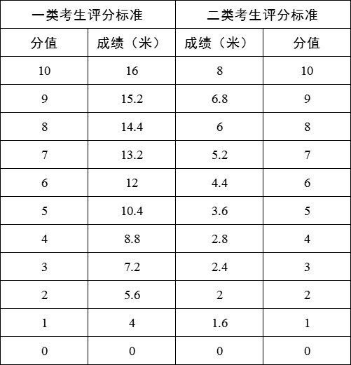 重磅!东莞2024年中考政策发布!4个方面有调整!-第12张图片-四季读书网 重磅!东莞2024年中考政策发布!4个方面有调整!-第12张图片-四季读书网