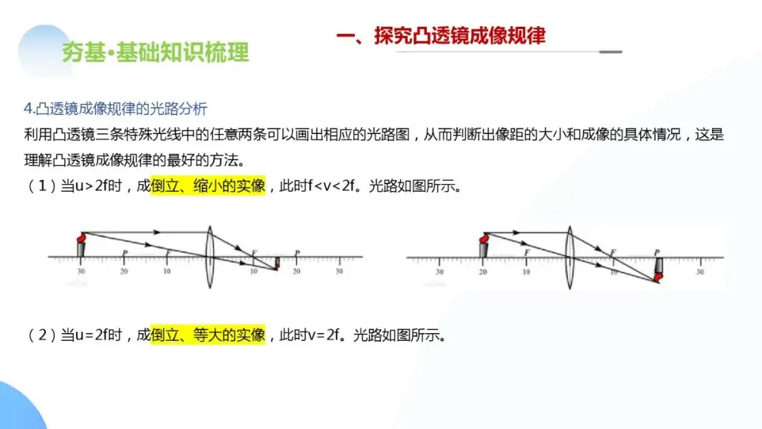 中考物理一轮复习 专题03 透镜及其应用(ppt版)-第42张图片-四季读书网
