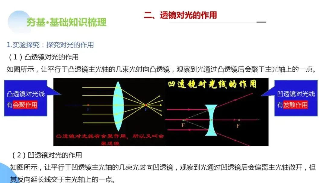 中考物理一轮复习 专题03 透镜及其应用(ppt版)-第10张图片-四季读书网