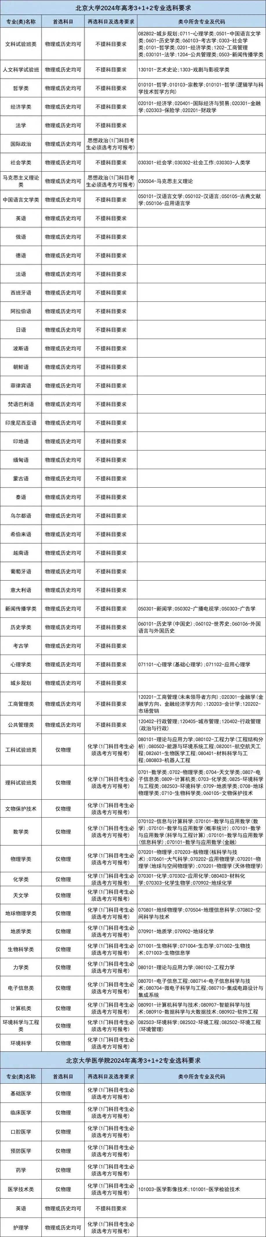 新高考模式下,孩子选科该何去何从?该如何提前在小学阶段规划孩子的未来学习? 第3张