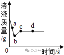 中考高分突破-学科渗透题-化学与数学-第8张图片-四季读书网