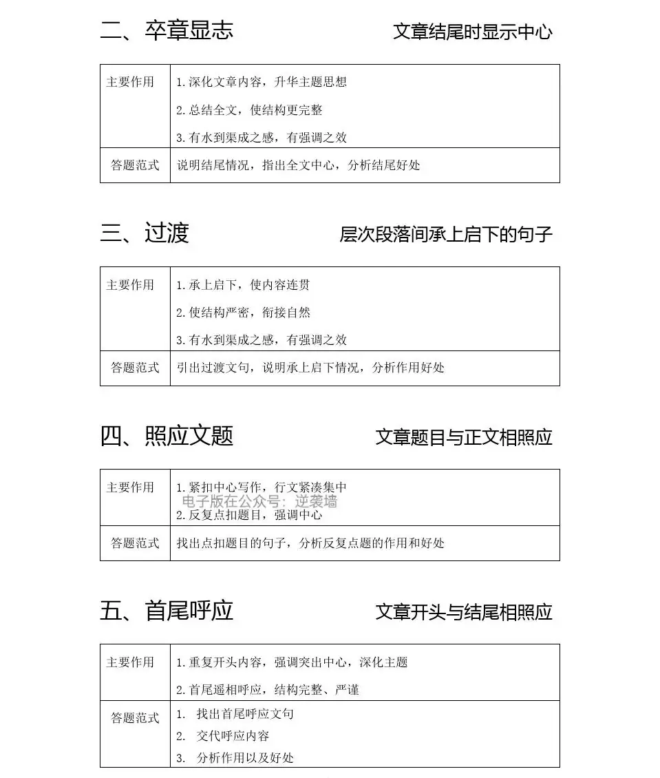 高考语文现代文阅读理解答题技巧,太绝了!-第6张图片-四季读书网 高考语文现代文阅读理解答题技巧,太绝了!-第6张图片-四季读书网
