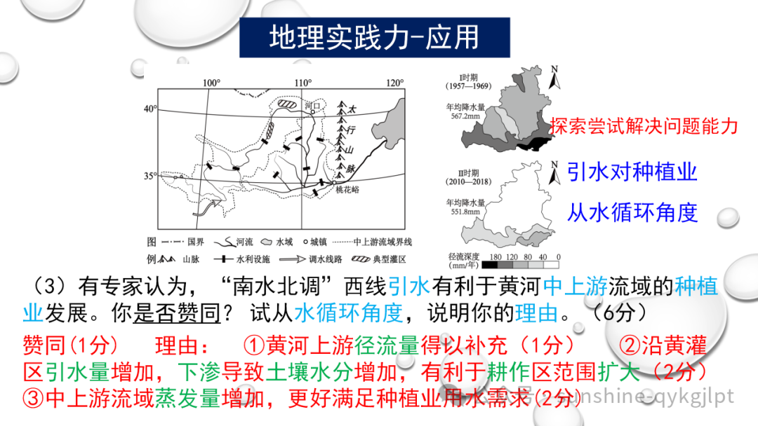 高考地理二轮复习:走近试题情景、把握命题意图-第48张图片-四季读书网