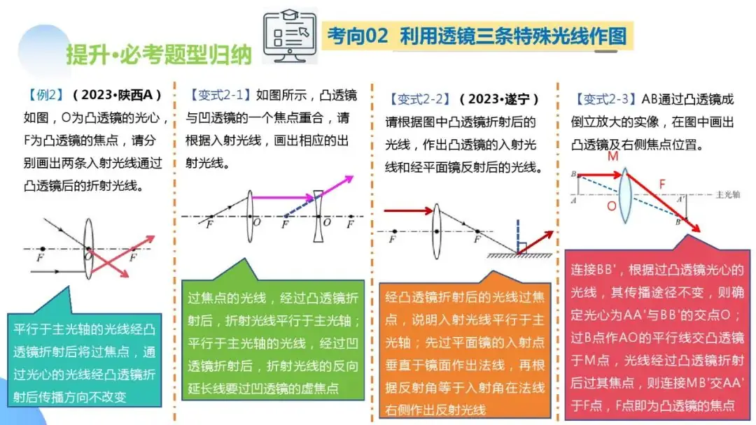 中考物理一轮复习 专题03 透镜及其应用(ppt版)-第19张图片-四季读书网