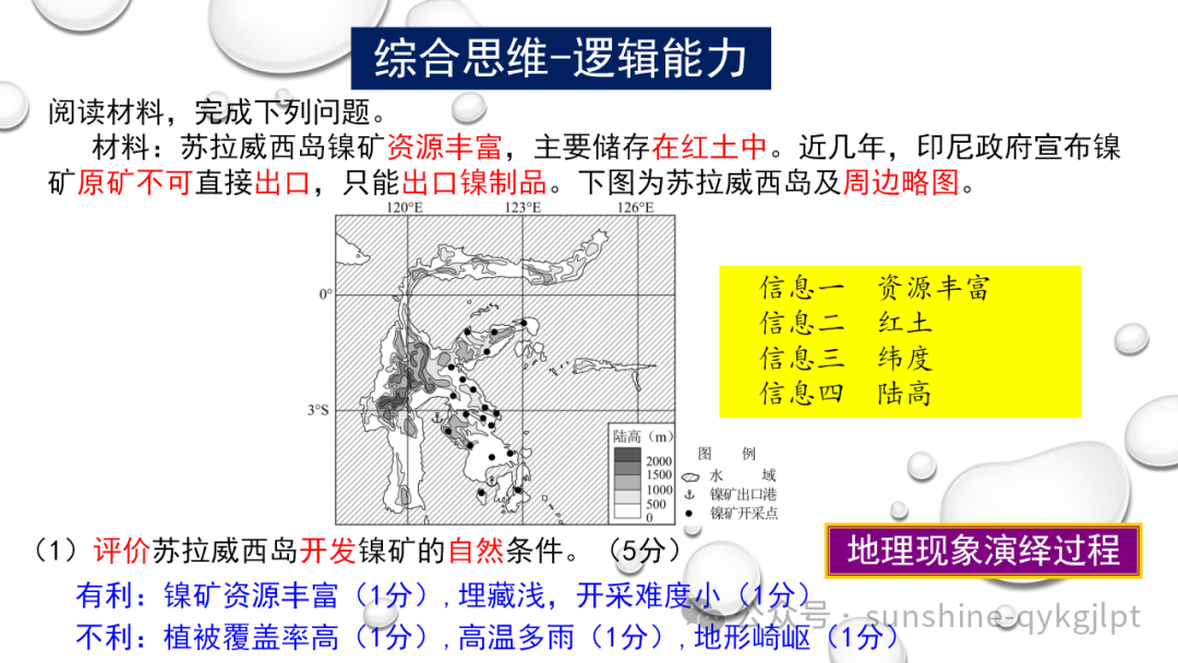 高考地理二轮复习:走近试题情景、把握命题意图-第29张图片-四季读书网