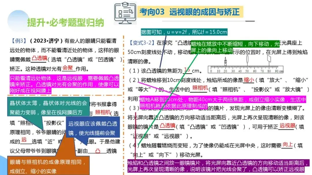 中考物理一轮复习 专题03 透镜及其应用(ppt版)-第63张图片-四季读书网