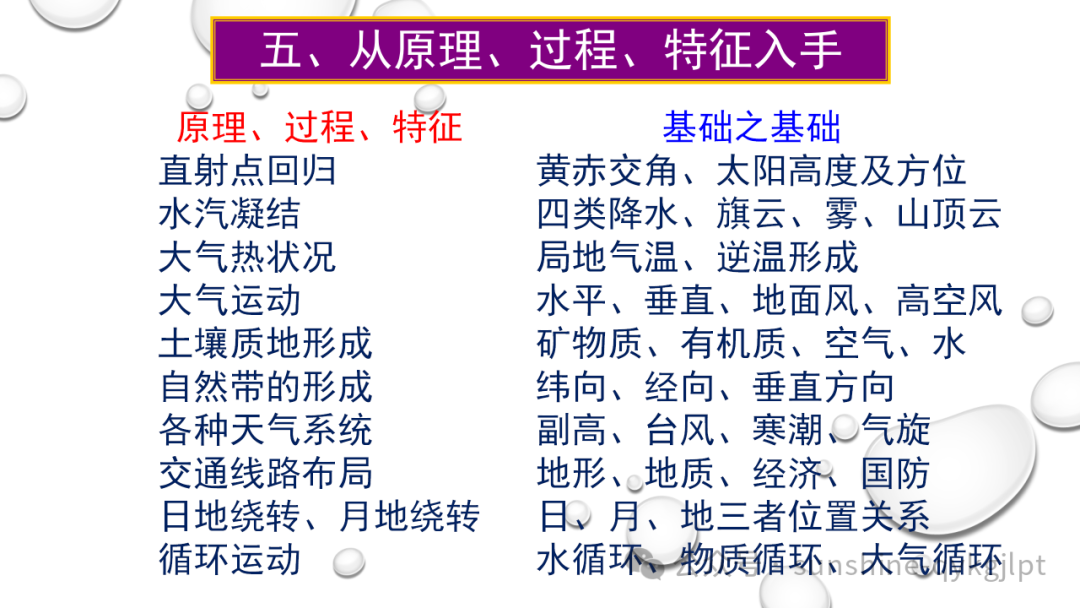 高考地理二轮复习:走近试题情景、把握命题意图-第60张图片-四季读书网