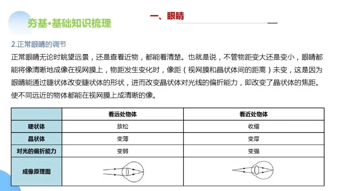 中考物理一轮复习 专题03 透镜及其应用(ppt版)-第53张图片-四季读书网