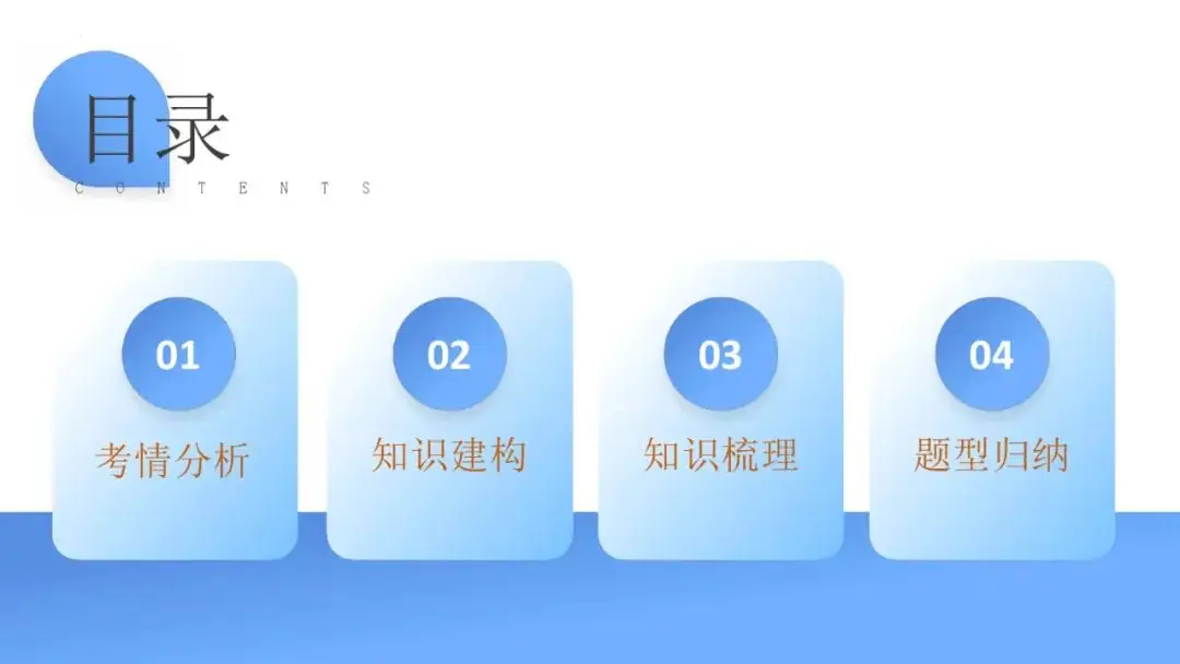 中考物理一轮复习 专题03 透镜及其应用(ppt版)-第3张图片-四季读书网