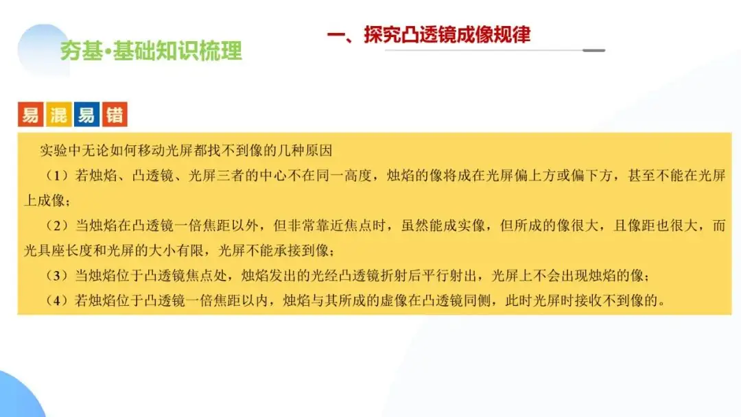 中考物理一轮复习 专题03 透镜及其应用(ppt版)-第41张图片-四季读书网