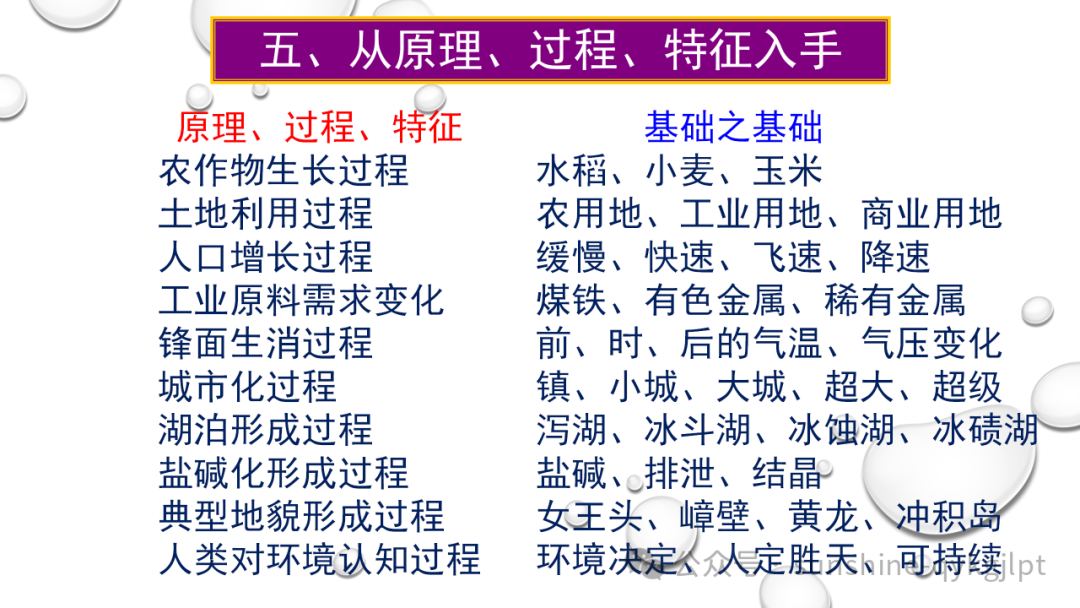 高考地理二轮复习:走近试题情景、把握命题意图-第61张图片-四季读书网