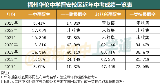 说起“中考第一”,你会想起哪所学校?| 每周一校-第4张图片-四季读书网