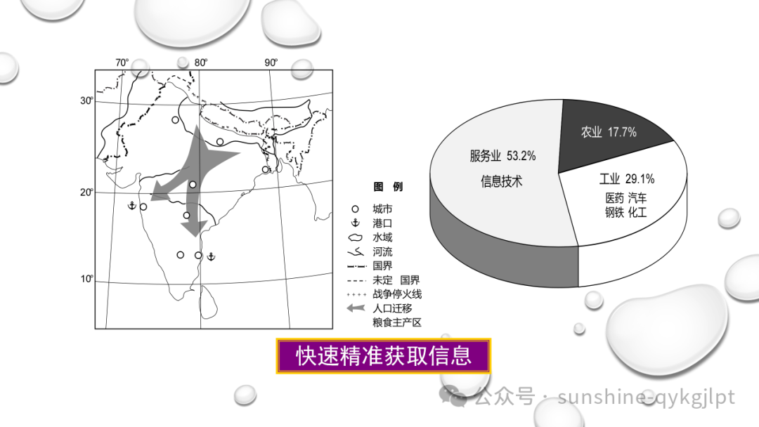 高考地理二轮复习:走近试题情景、把握命题意图-第27张图片-四季读书网