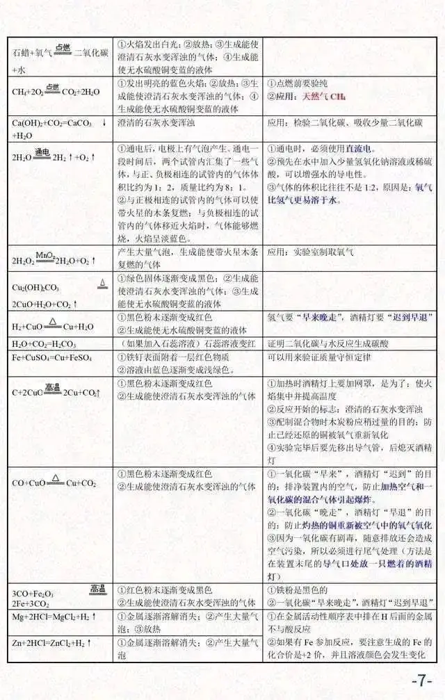 中考化学必考知识汇总-第8张图片-四季读书网