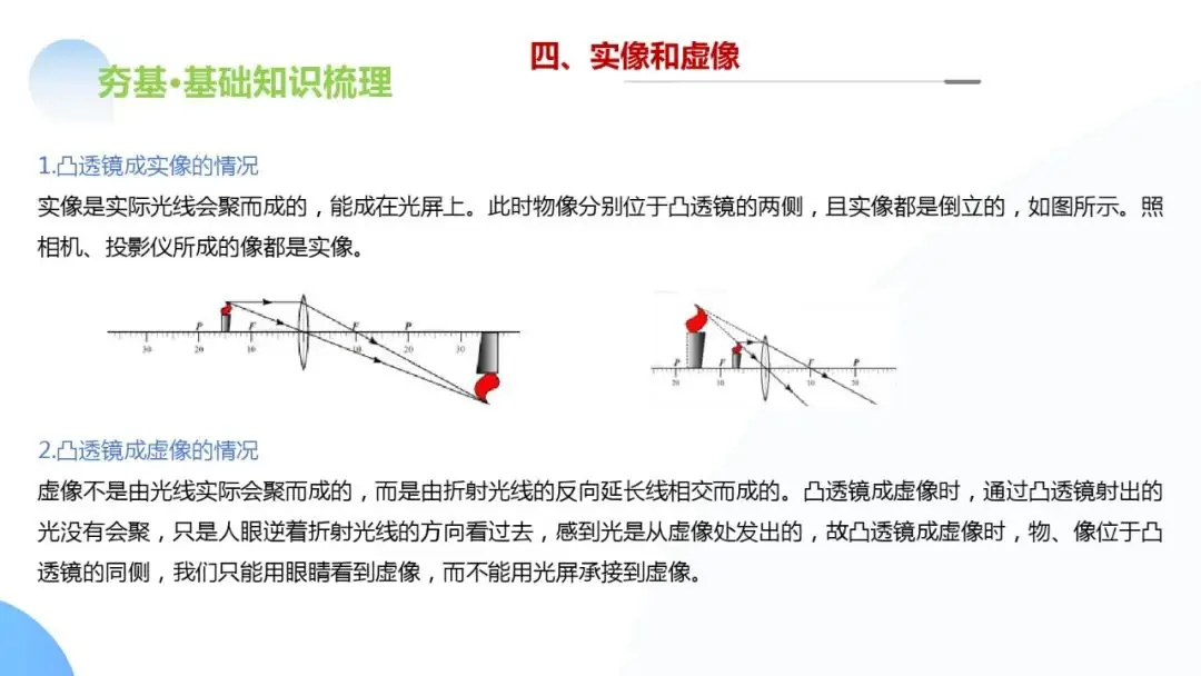 中考物理一轮复习 专题03 透镜及其应用(ppt版)-第25张图片-四季读书网