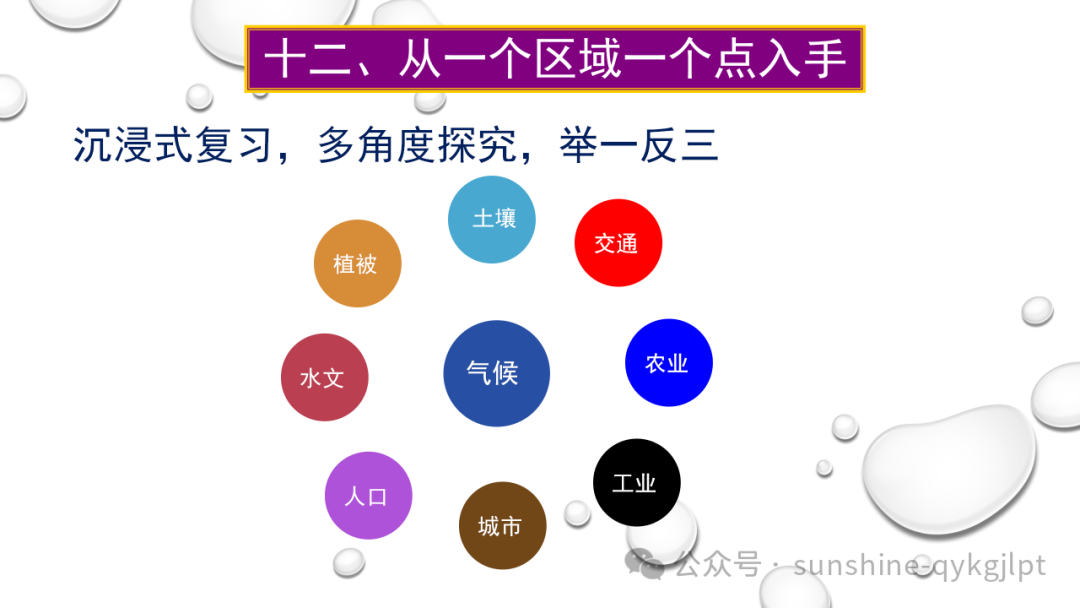 高考地理二轮复习:走近试题情景、把握命题意图-第86张图片-四季读书网