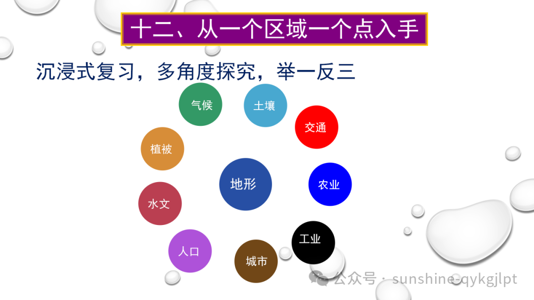 高考地理二轮复习:走近试题情景、把握命题意图-第87张图片-四季读书网