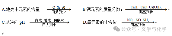 中考高分突破-学科渗透题-化学与数学-第3张图片-四季读书网