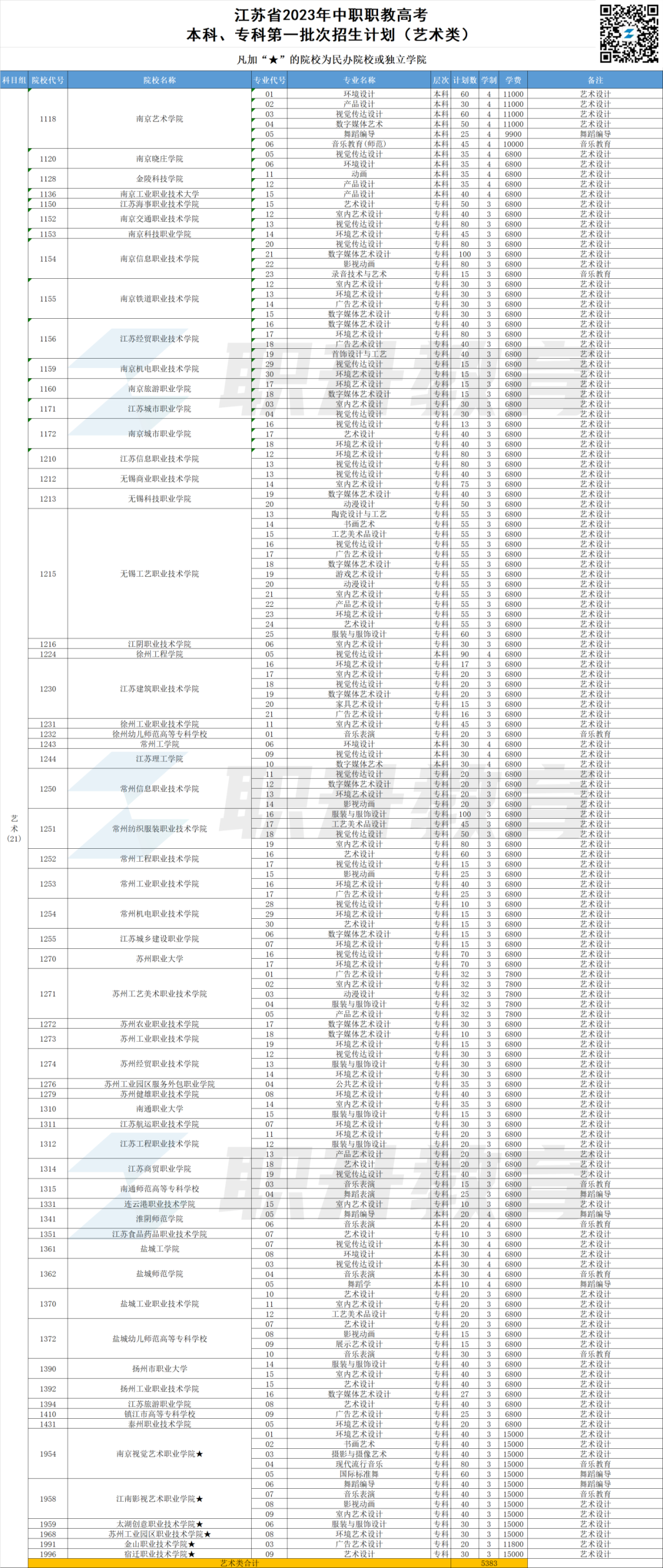 2023年江苏中职职教高考本科、专科第一批次招生计划汇总(按科目组排序)-第11张图片-四季读书网