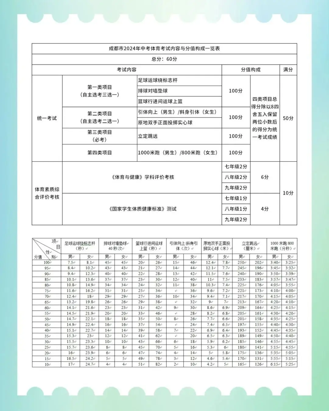 今年中考体考分数怎么算?一文教你! 第1张 今年中考体考分数怎么算?一文教你! 第1张