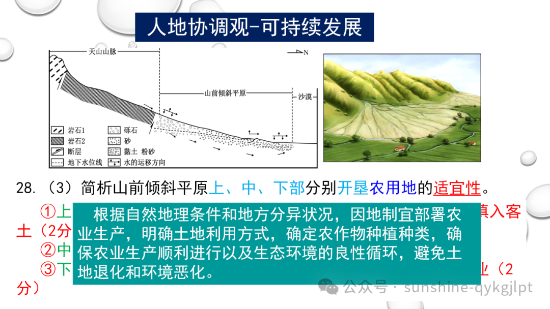 高考地理二轮复习:走近试题情景、把握命题意图-第11张图片-四季读书网