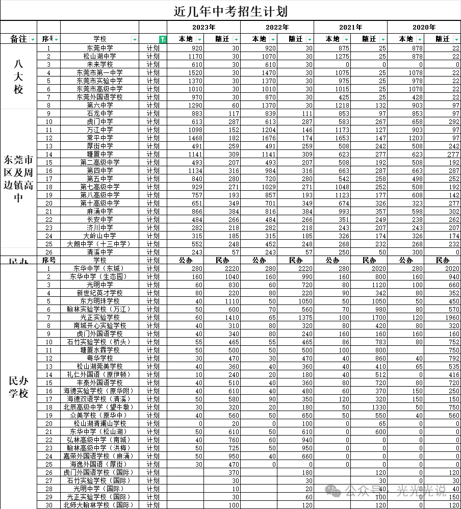 2024中考志愿填报基本资料-第2张图片-四季读书网 2024中考志愿填报基本资料-第2张图片-四季读书网