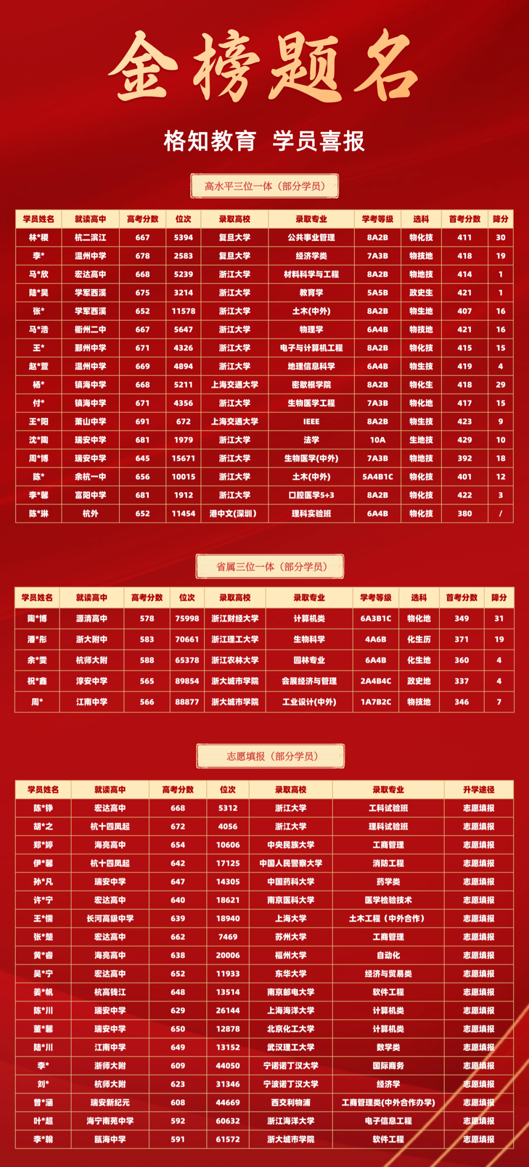 2024年6月7日-10日高考时间定了,高三学生一定要在4月先确认这些科目信息! 第7张 2024年6月7日-10日高考时间定了,高三学生一定要在4月先确认这些科目信息! 第7张
