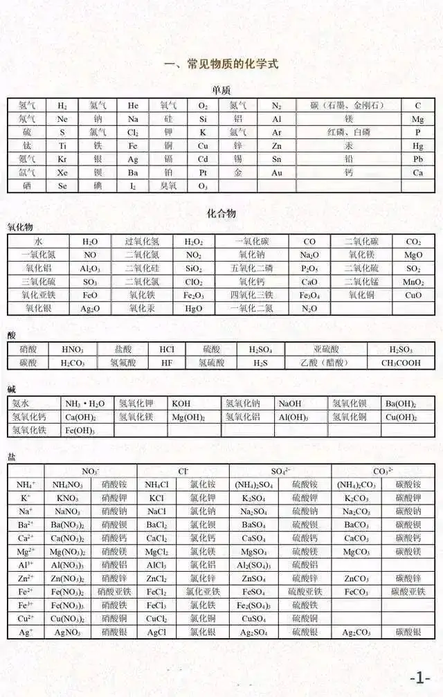 中考化学必考知识汇总-第2张图片-四季读书网