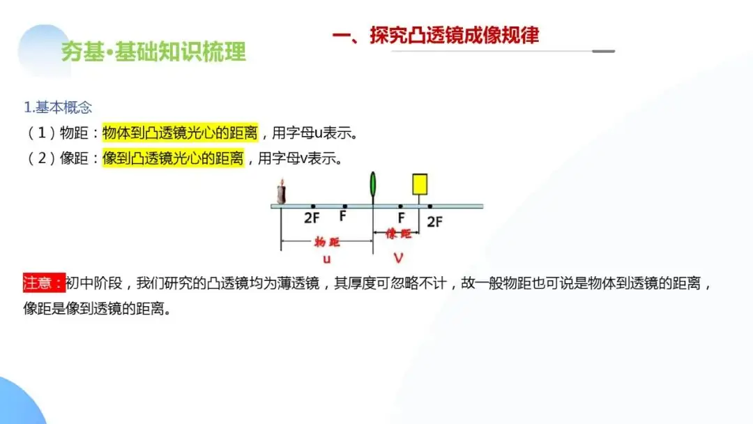中考物理一轮复习 专题03 透镜及其应用(ppt版)-第33张图片-四季读书网