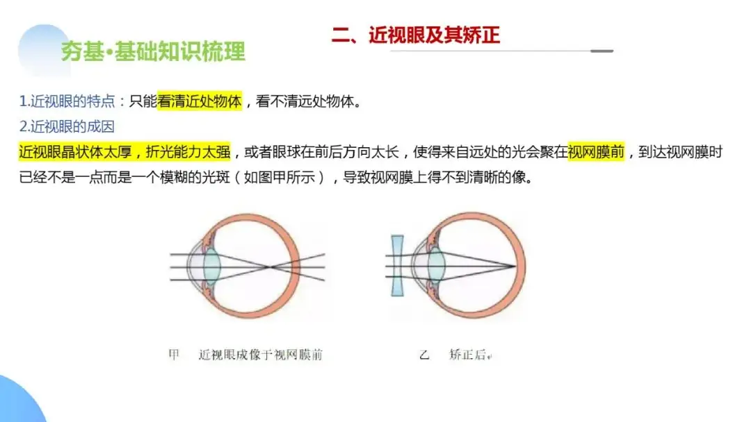 中考物理一轮复习 专题03 透镜及其应用(ppt版)-第55张图片-四季读书网