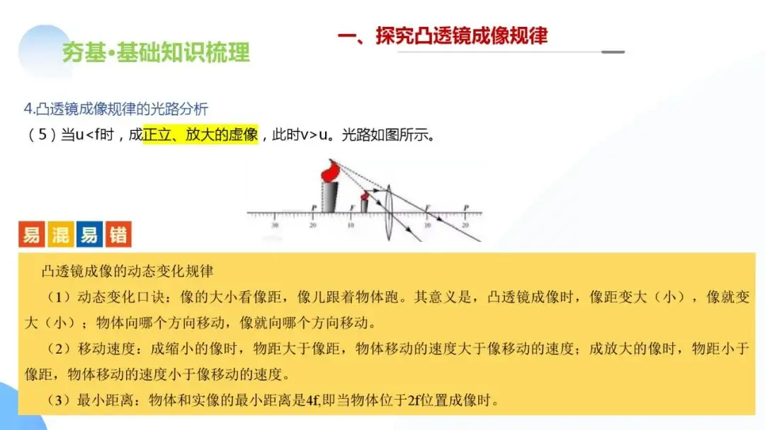 中考物理一轮复习 专题03 透镜及其应用(ppt版)-第44张图片-四季读书网
