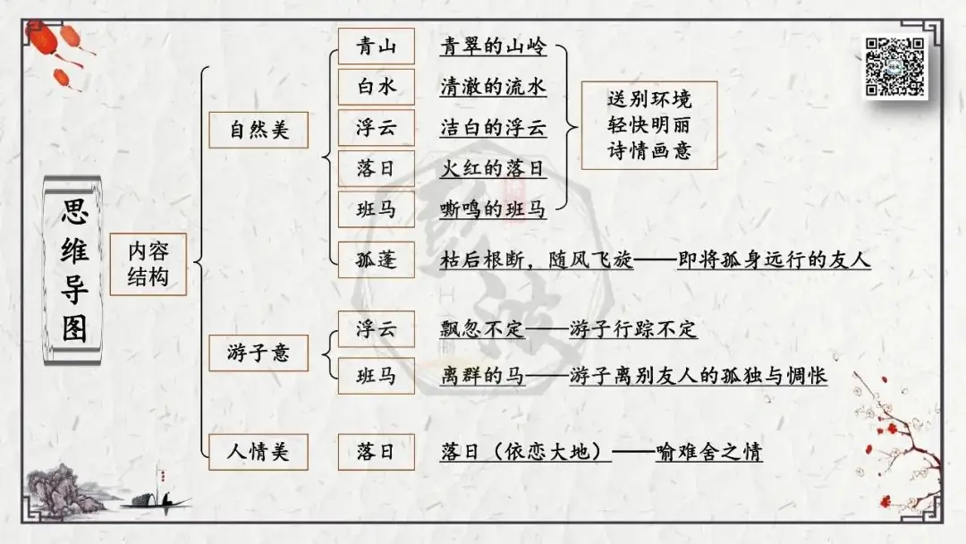 【中考专项复习课件】诗词曲85篇-55《送友人》-第15张图片-四季读书网