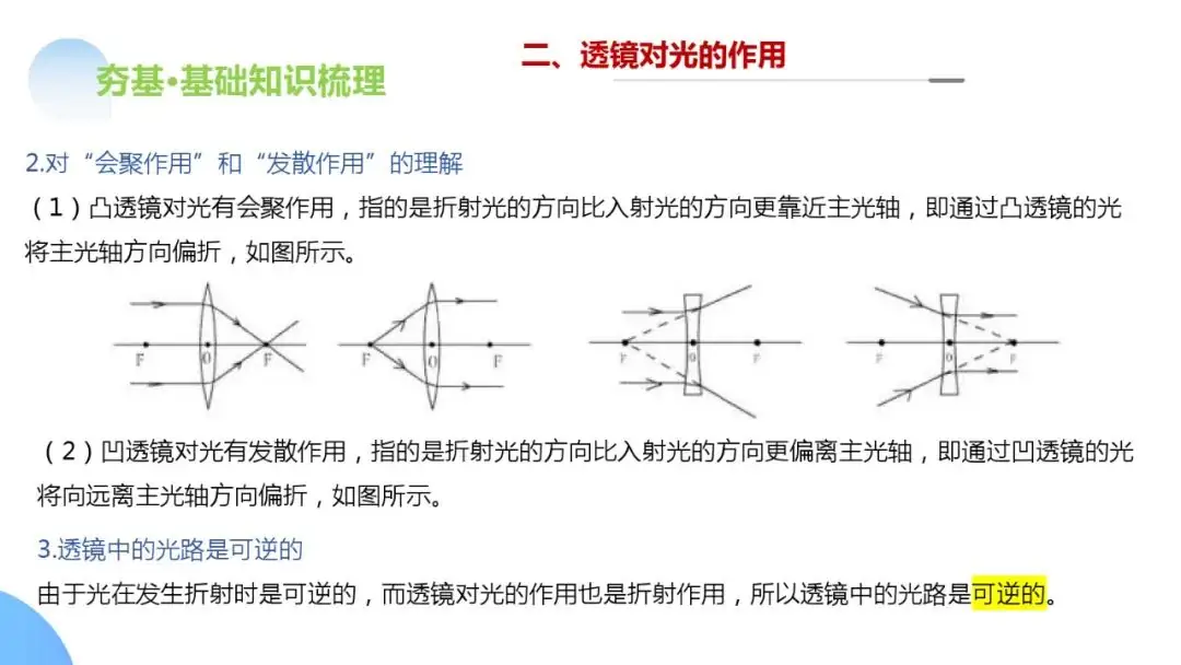中考物理一轮复习 专题03 透镜及其应用(ppt版)-第11张图片-四季读书网