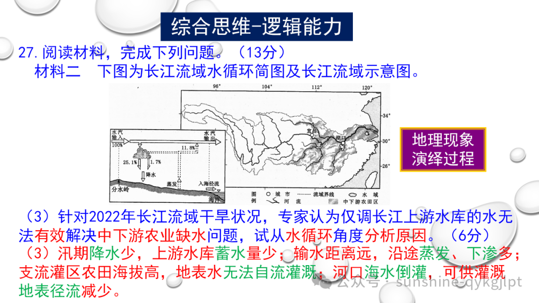 高考地理二轮复习:走近试题情景、把握命题意图-第21张图片-四季读书网