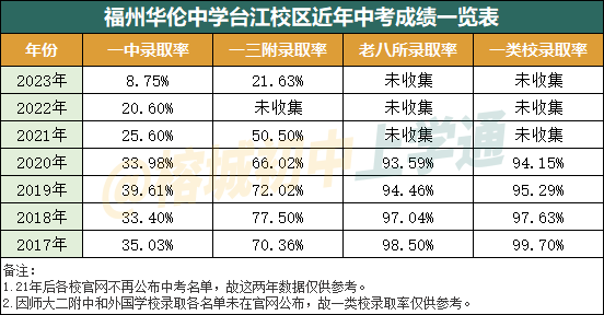 说起“中考第一”,你会想起哪所学校?| 每周一校-第3张图片-四季读书网