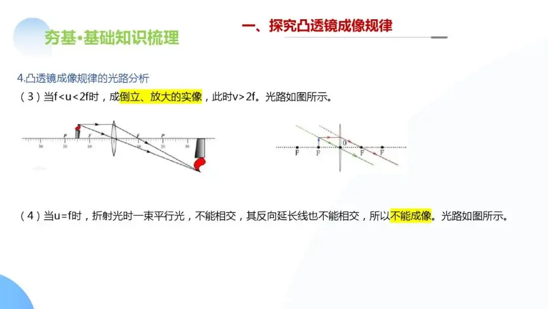 中考物理一轮复习 专题03 透镜及其应用(ppt版)-第43张图片-四季读书网