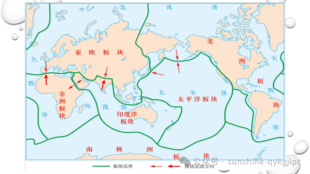 高考地理二轮复习:走近试题情景、把握命题意图-第74张图片-四季读书网