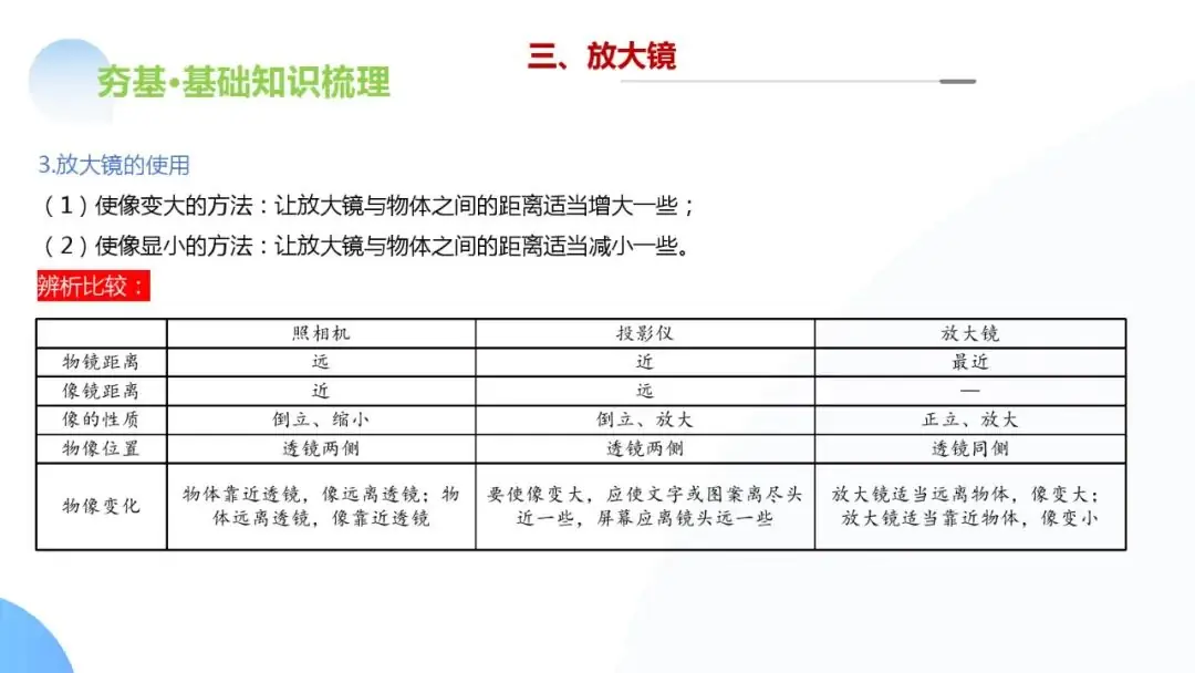 中考物理一轮复习 专题03 透镜及其应用(ppt版)-第24张图片-四季读书网