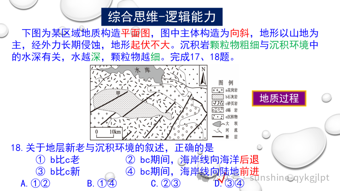 高考地理二轮复习:走近试题情景、把握命题意图-第18张图片-四季读书网