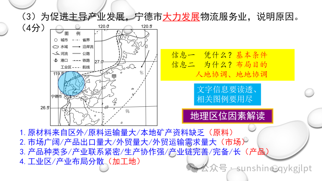 高考地理二轮复习:走近试题情景、把握命题意图-第13张图片-四季读书网