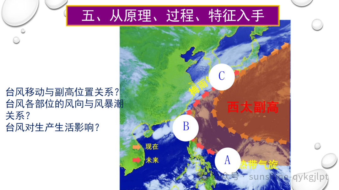 高考地理二轮复习:走近试题情景、把握命题意图-第64张图片-四季读书网