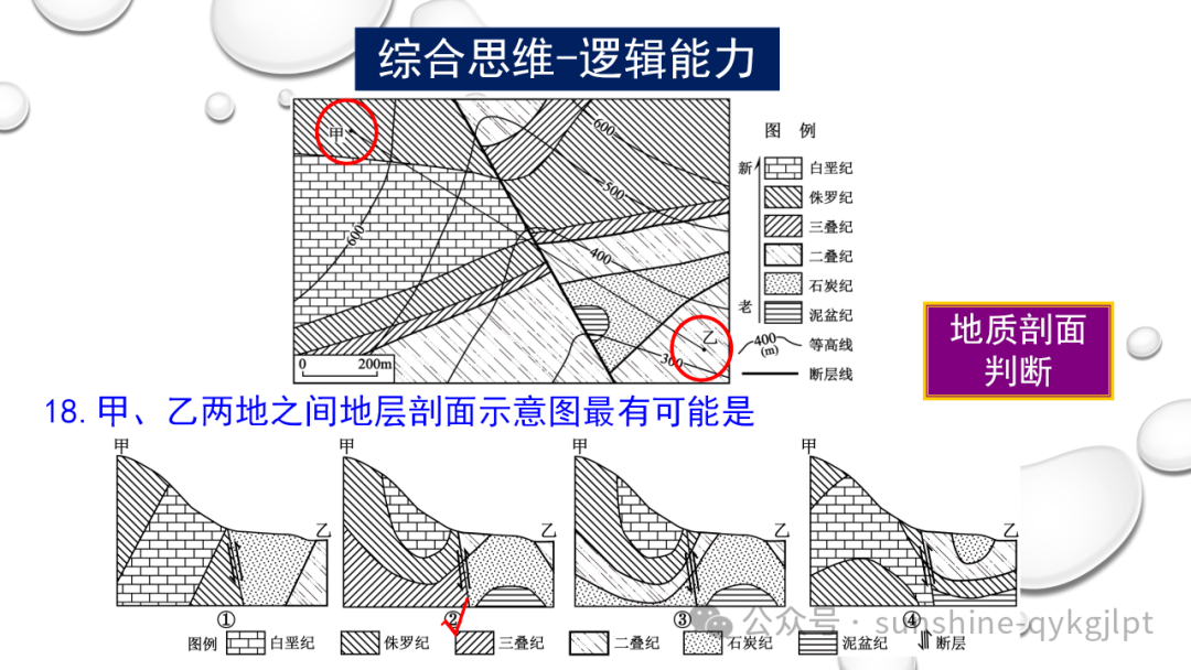 高考地理二轮复习:走近试题情景、把握命题意图-第16张图片-四季读书网