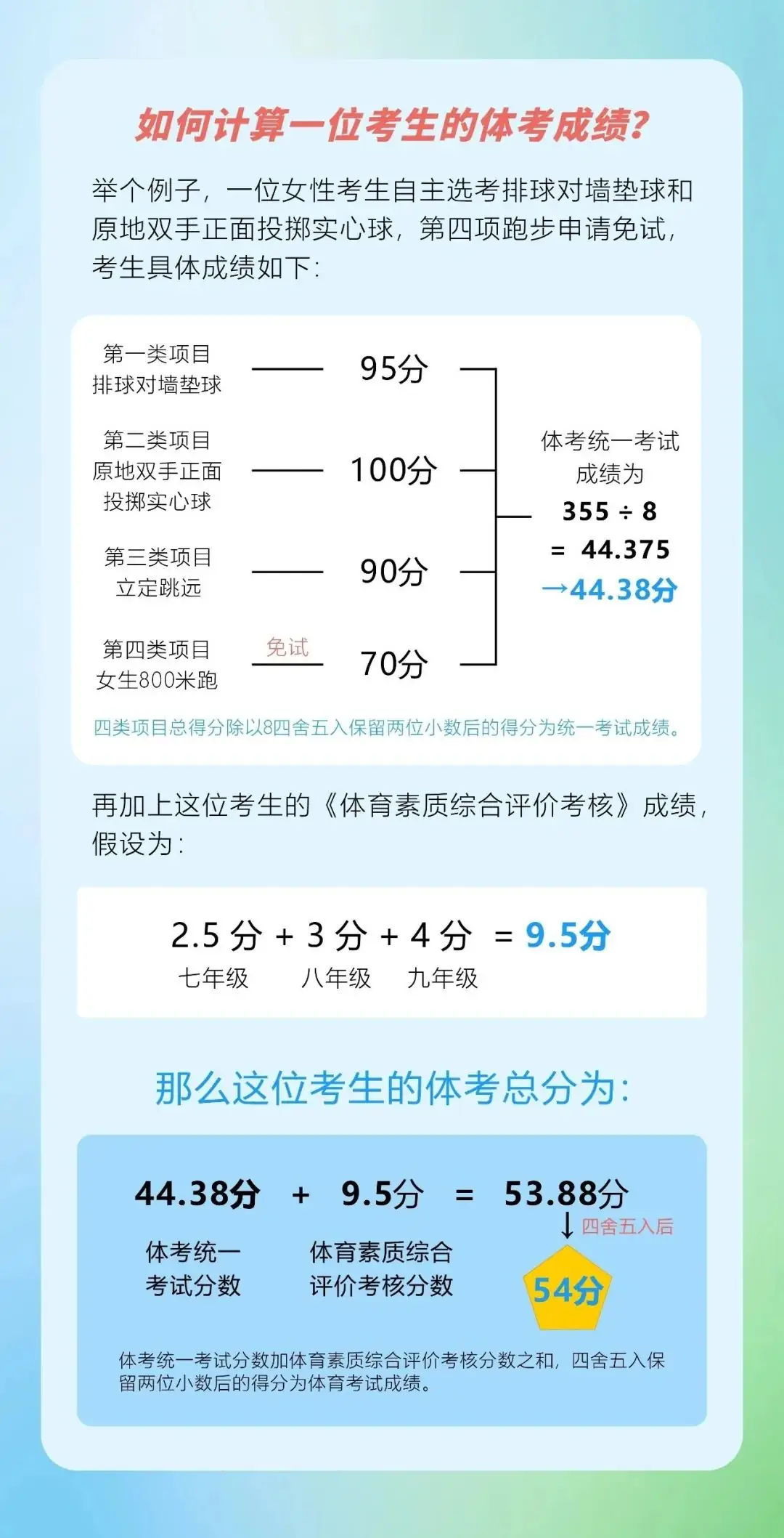 今年中考体考分数怎么算?一文教你! 第2张 今年中考体考分数怎么算?一文教你! 第2张